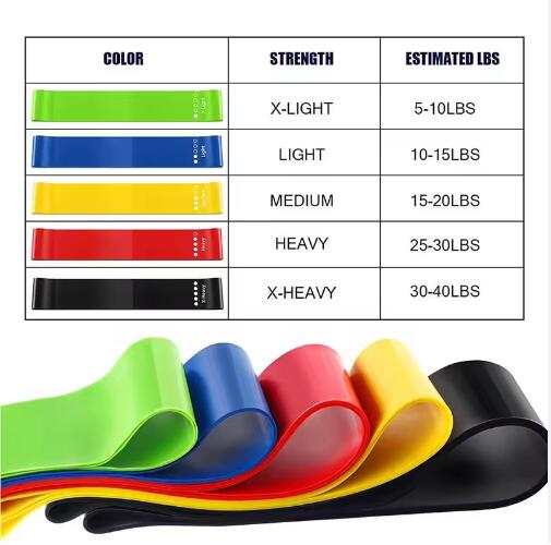 Customized Logo Exercise Fitness Resistance Stretch Bands Set